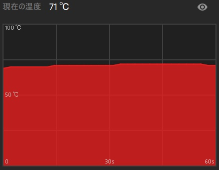 FRONTIER MX純正ケースでのモンスターハンターワールドプレイ時のGPU温度です。