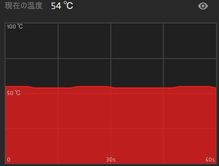 FRONTIER MX純正ケースでのアイドル時のGPU温度です。